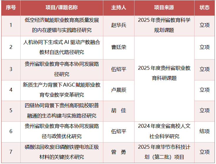 喜報｜我院科研再創(chuàng)佳績！多個重點項目獲批立項并順利結題